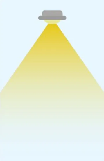 ampoule led 60-150 degrés