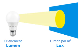 différence entre lumen et lux