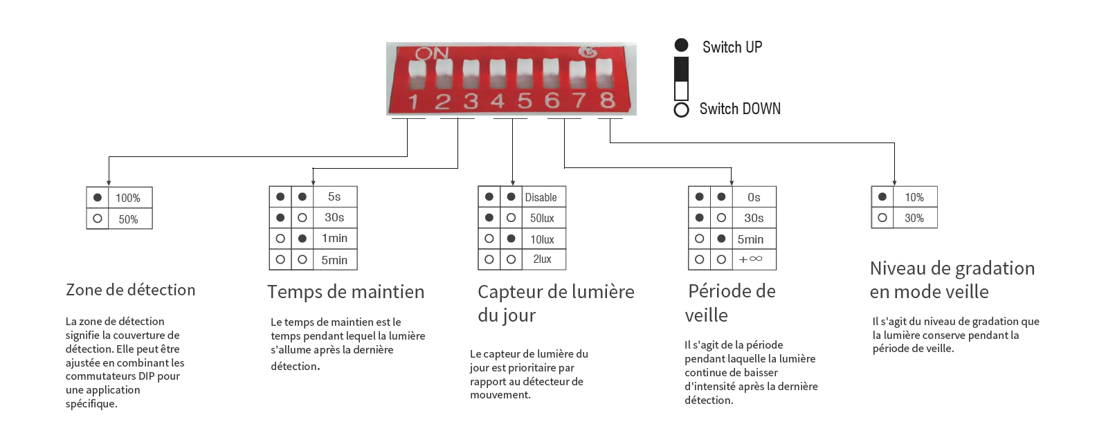detecteur de mouvement sch&eacute;ma